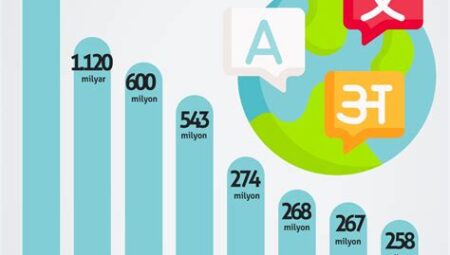 2024 Yılında En Çok Konuşulan Kitaplar: Trendler ve Tavsiyeler