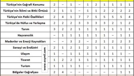 KPSS Coğrafya Konuları ve Çalışma Yöntemleri