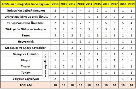 KPSS Coğrafya Konuları ve Çalışma Yöntemleri