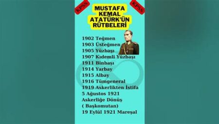 KPSS Mustafa Kemal Atatürk Konuları